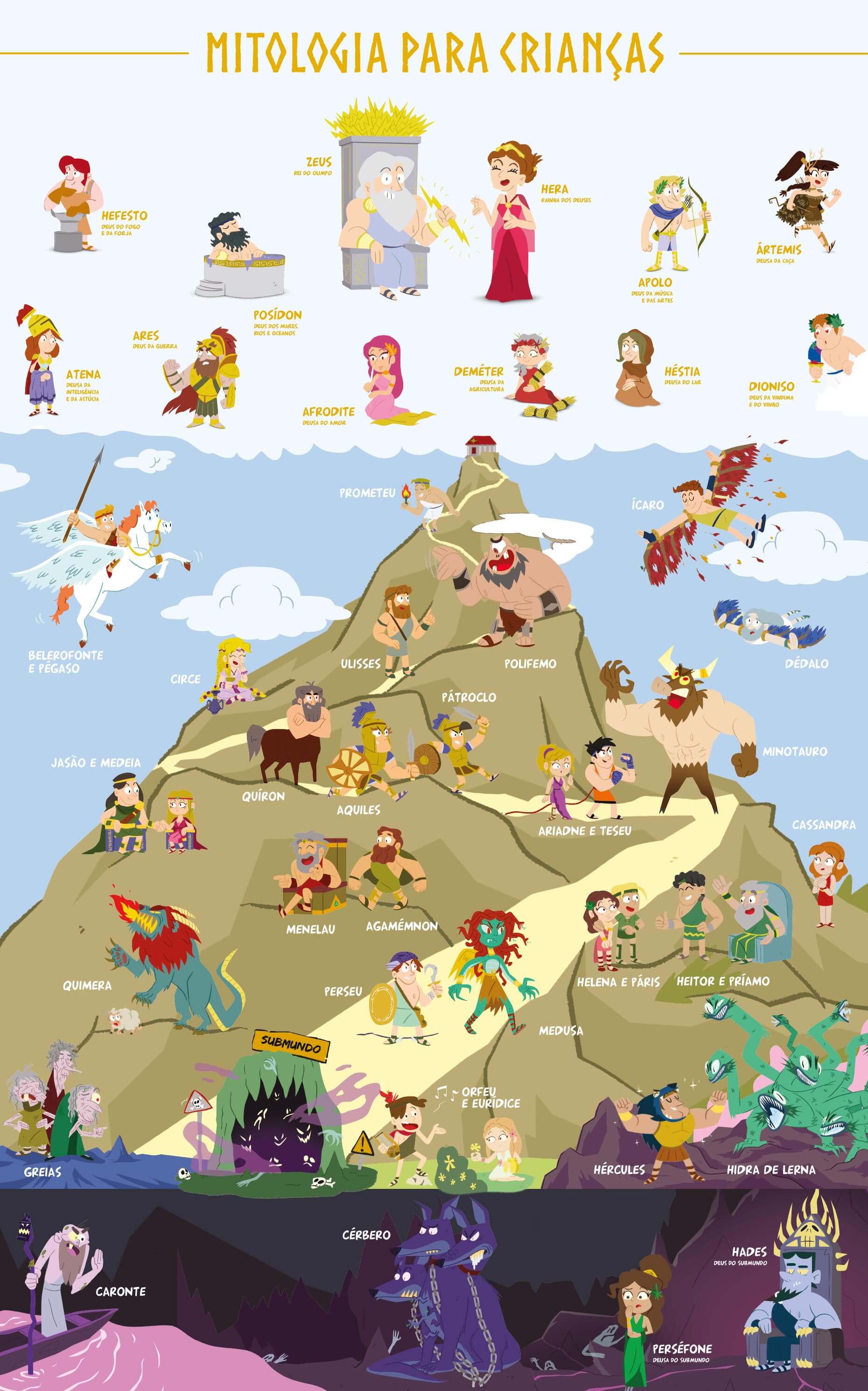 Poster Mitologia para Crianças